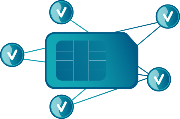 sim_card