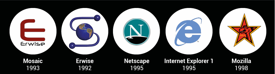 Internet browsers