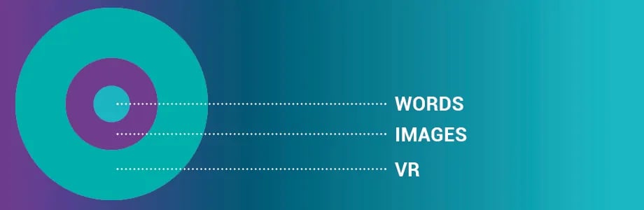 VR virtual reality