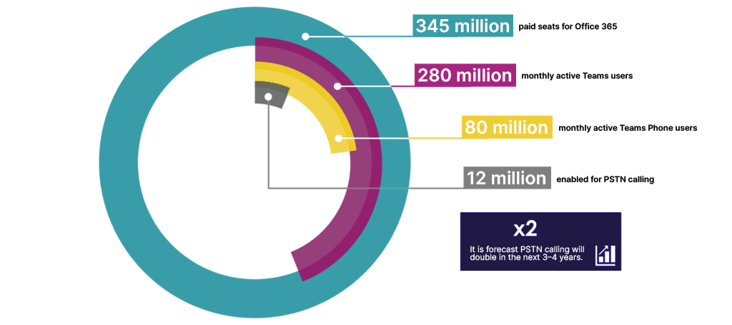 Microsoft-Teams-statistics