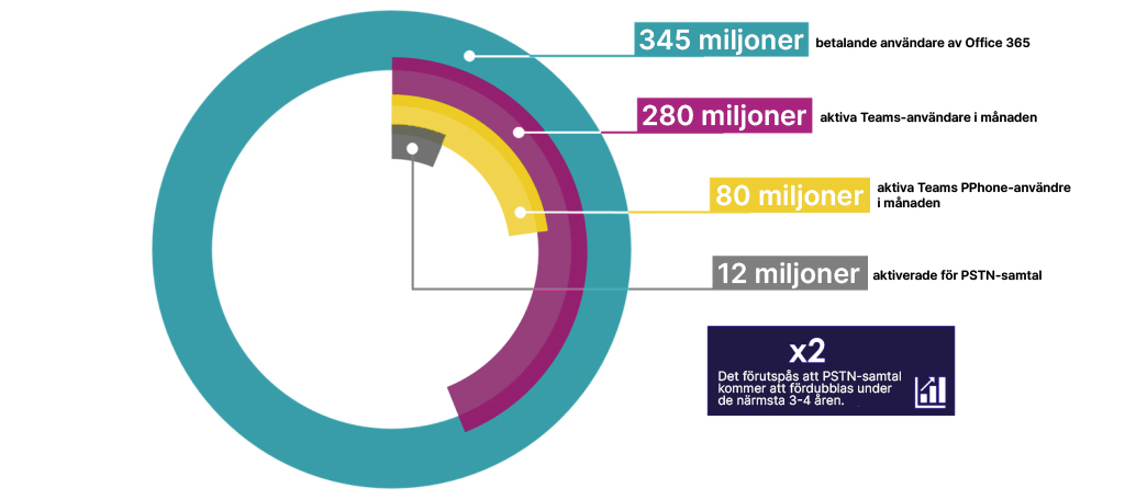 Microsoft-Teams-statistik