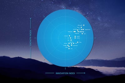 2022 UCaaS Frost Radar™: Dstny en ledande europeisk UCaaS-leverantör
