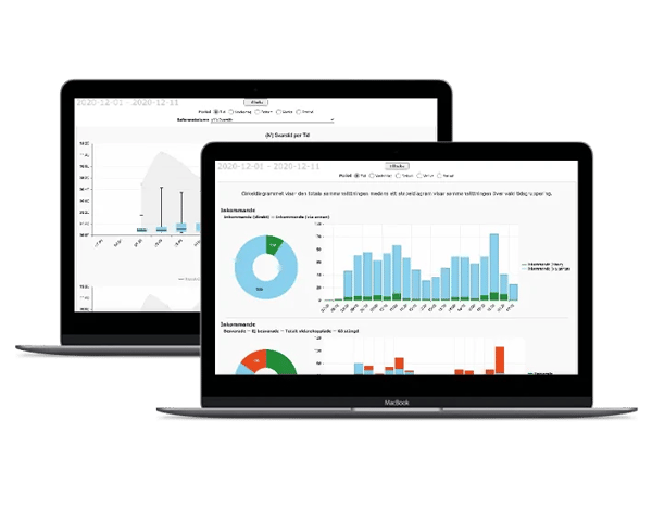 Två laptops som visualiserar data i olika typer av rapporter