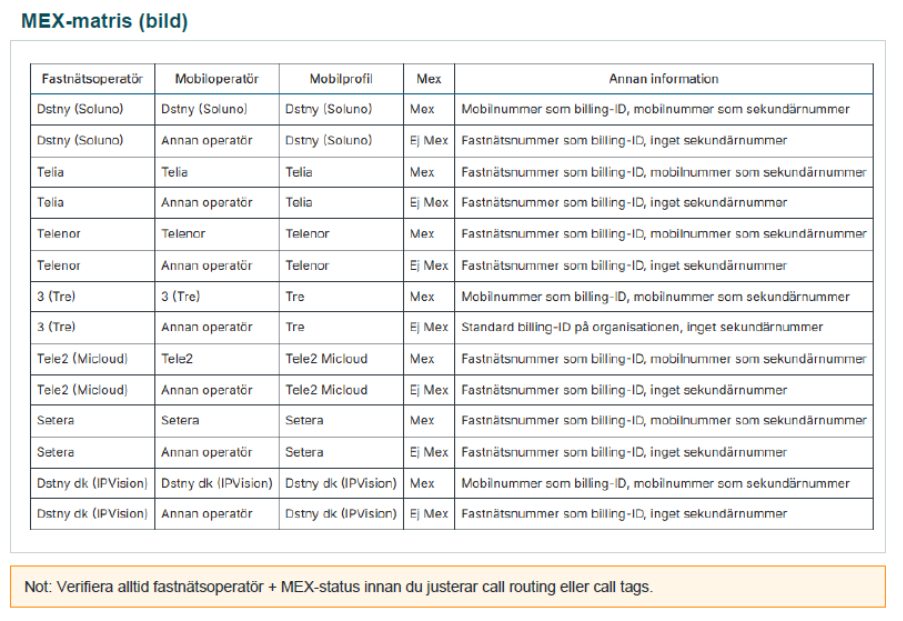 En bild som visar text, skärmbild, nummer, Teckensnitt

AI-genererat innehåll kan vara felaktigt.