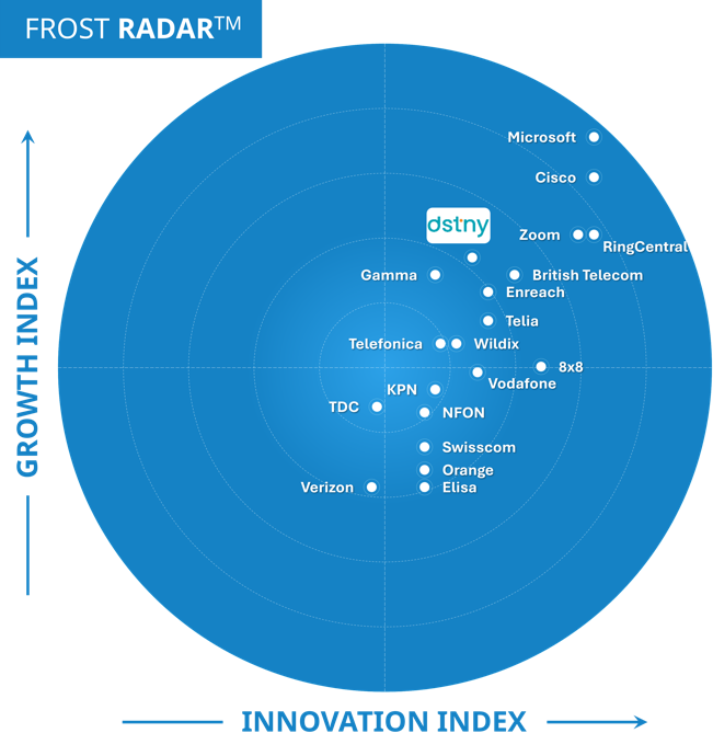 Dstny in Frost Radar 2024