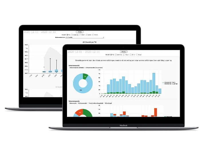 Två laptops som visualiserar data i olika typer av rapporter